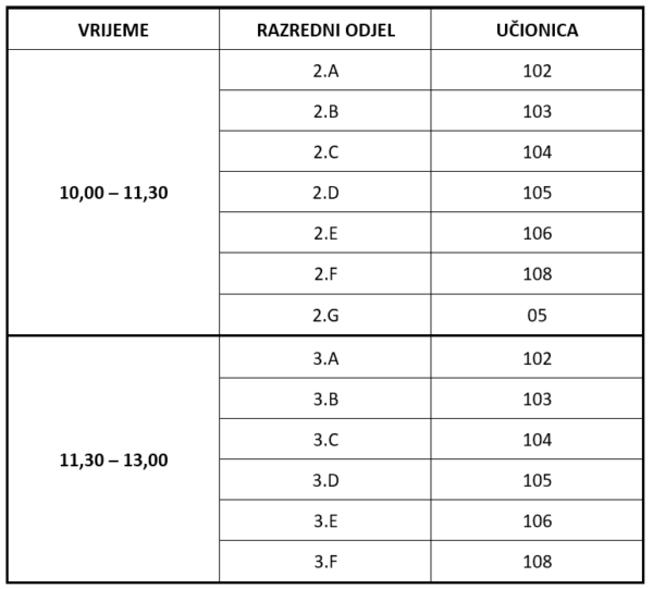 PRIJEM UČENIKA DRUGOG I TREĆEG RAZREDA – Strojarska tehnička škola ...